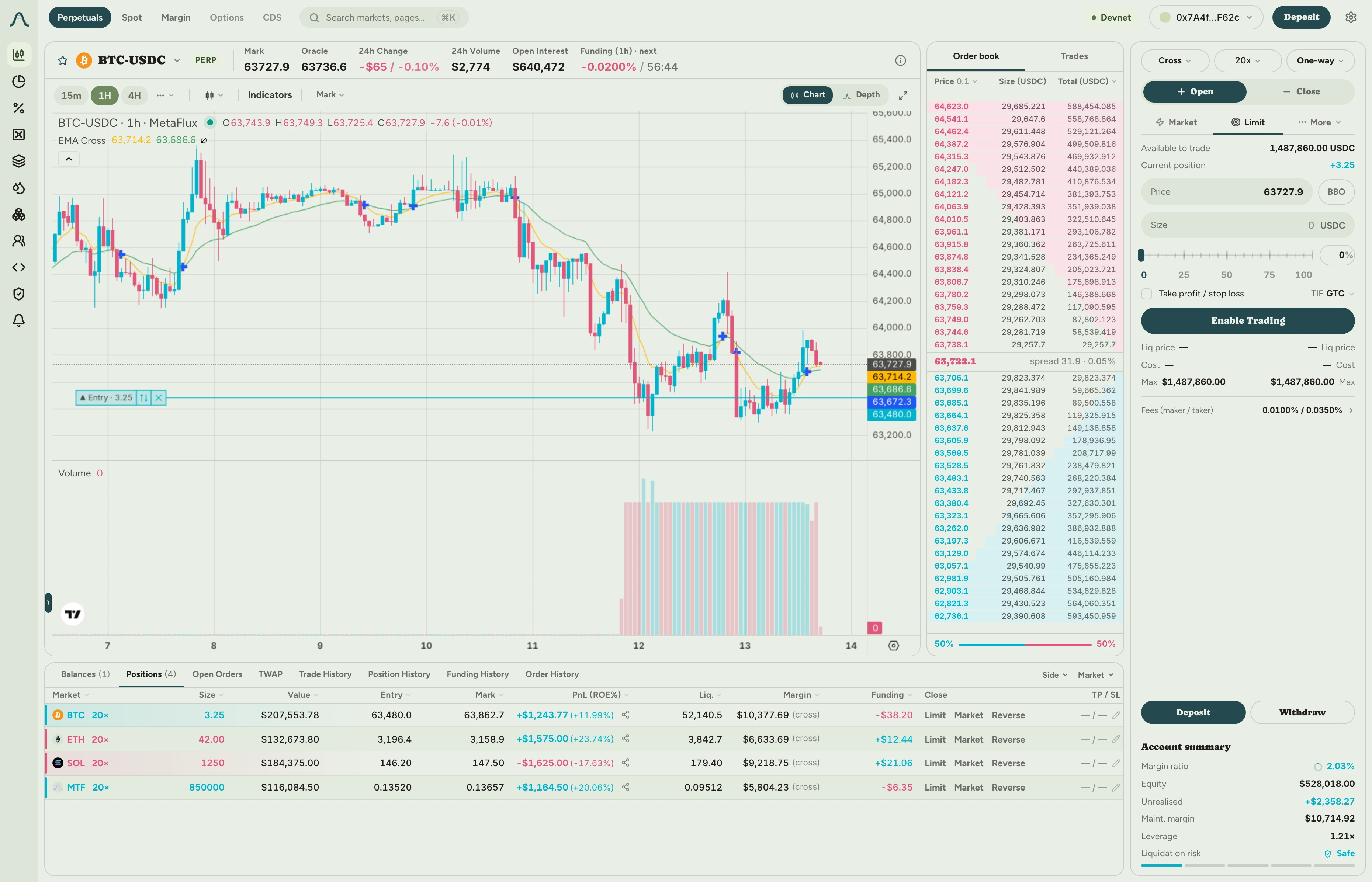 The MetaFlux testnet trading desk: a BTC-USDC perpetual with its candle chart, live order book, order ticket, a four-position blotter and the account summary.